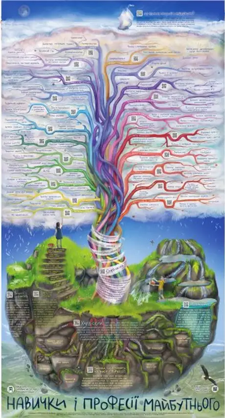 Книга «Розумний плакат «Навички і професії майбутнього»», автор Максим Мірошниченко